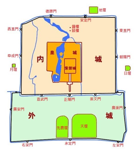 內外城與皇城