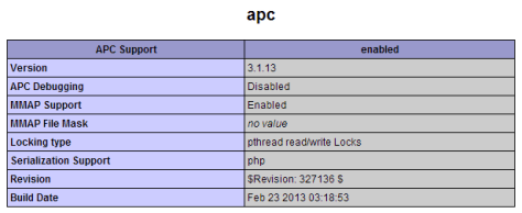 centos-php-apc-installation