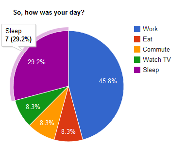 google-visualization-api