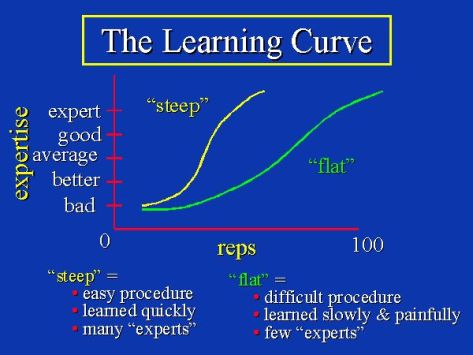 learning-curve