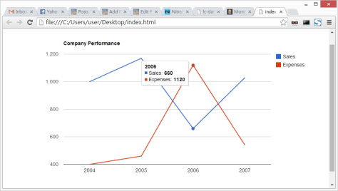 google-visualization-api-group-lines-in-tooltip