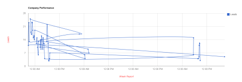 google-visualization-api-data-order